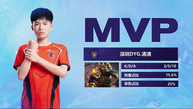 还体现了球 还体现了球