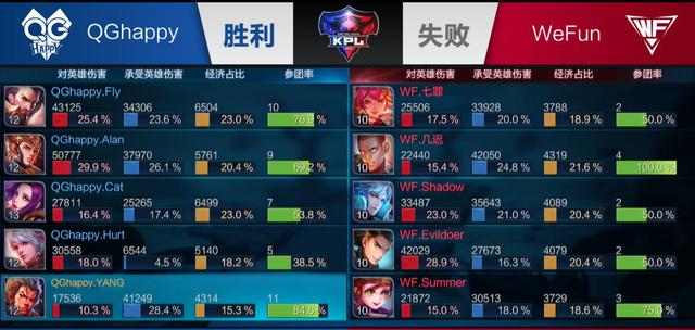 资金维度